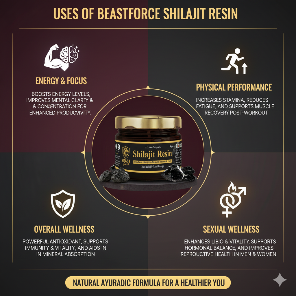 Beastforce Shilajeet Resin - The Purest and most Powerful form