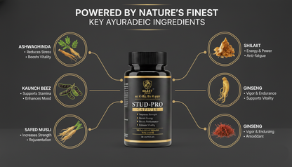 Beastforce Stud Pro - Confidence aapke chehre par, Result unki smile me